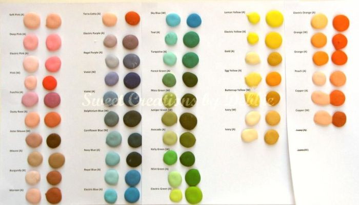 Gel food coloring chart