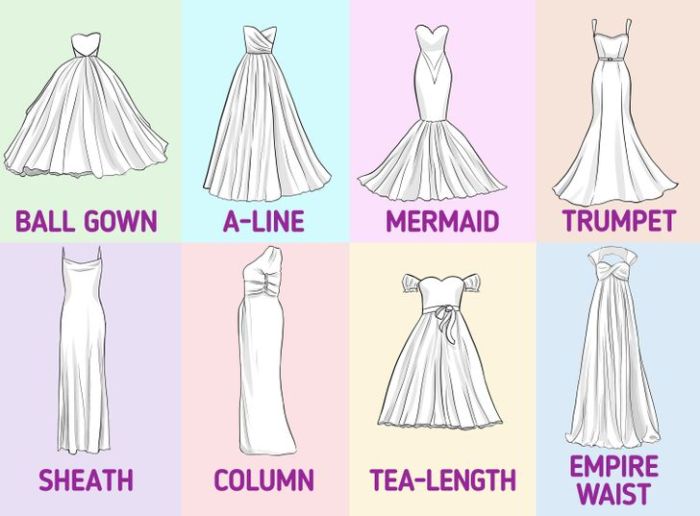 What kind of wedding dress should i have