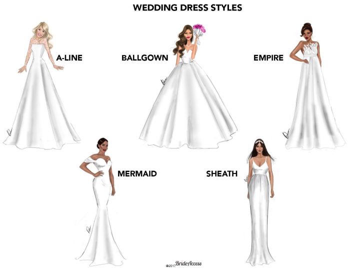 What kind of wedding dress should i have